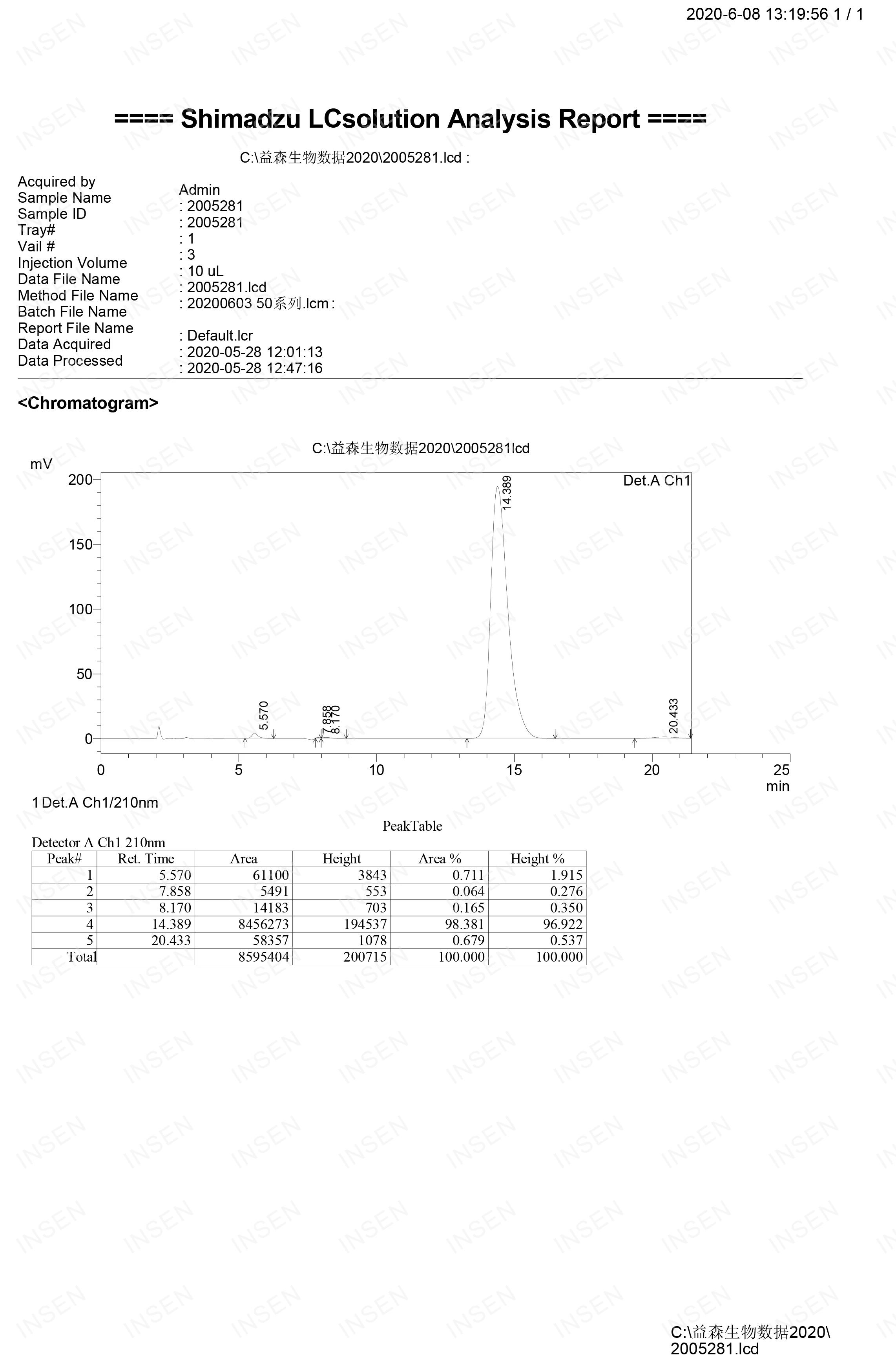 HPLC Glutathione.jpg