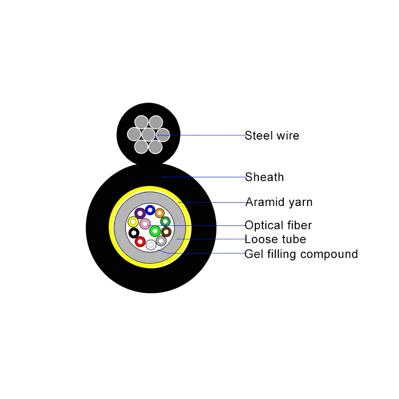 GYXTC8Y 4 6 8 12 FO Fig 8 Uni-Tube Non-Armored mini figure 8 Cable Micro Aerial fiber optic cable