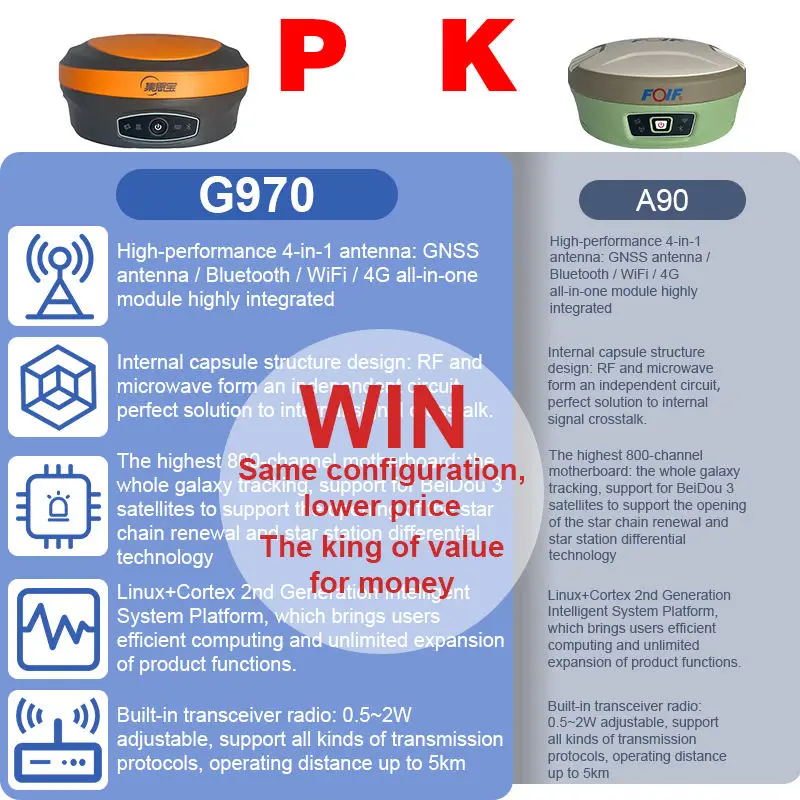 Cheap Land Surveying Equipment Receiver New Survey Gps Rtk Gnss Rtk Base And Rover