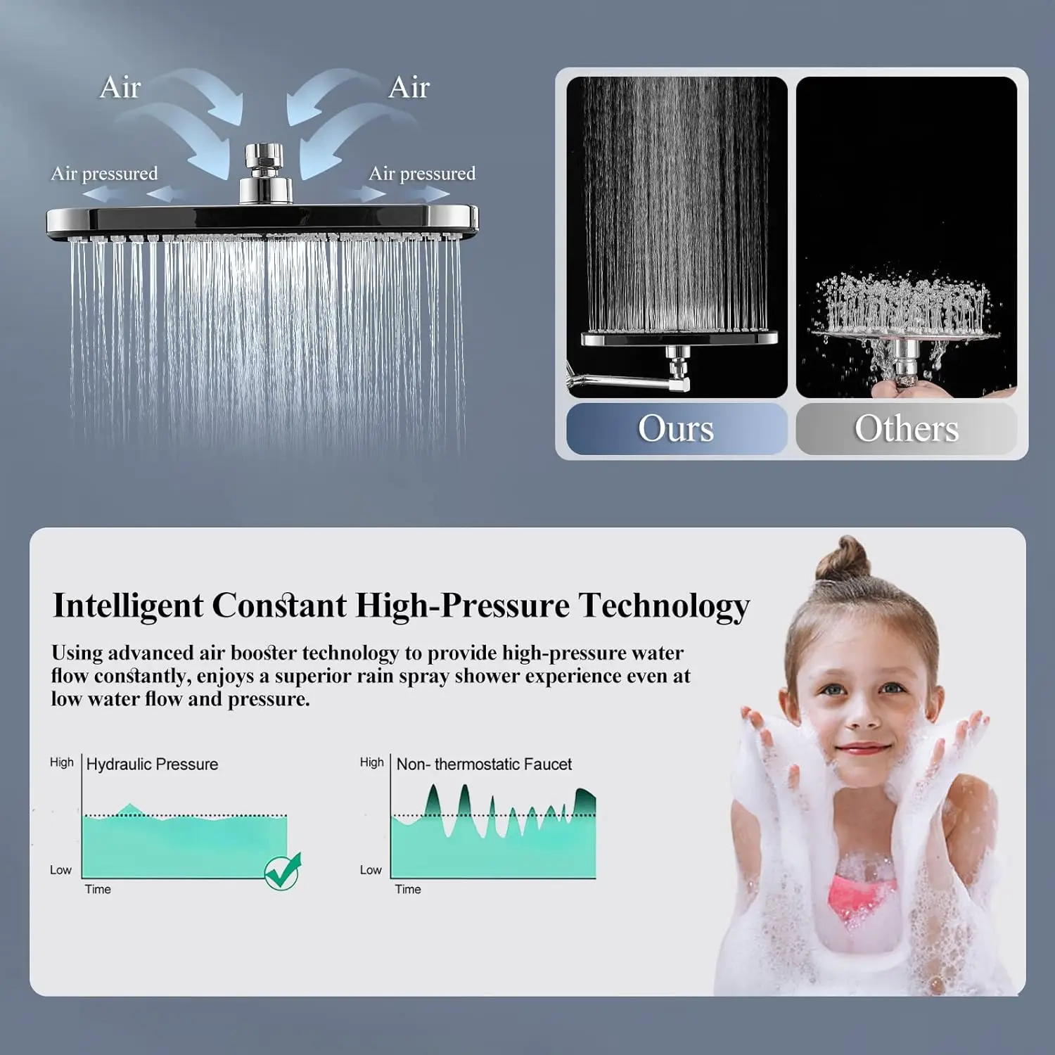 Multifunctional Handheld Spray Chrome Rainfall Bath Shower Set Wall Mount Rainfall Shower Faucet Set With 3-Way Diverter