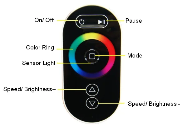 2 In 1 RGB/RGBW Color Changeable Dimming DC5V 12V 24V RGB LED Strip Controller with Touch Remote