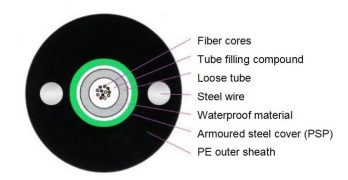 1 fiber 2 fiber ftth drop cable  Fibre Optic Network ftth optical drop cable patchcord  sc/apc  sc/upc