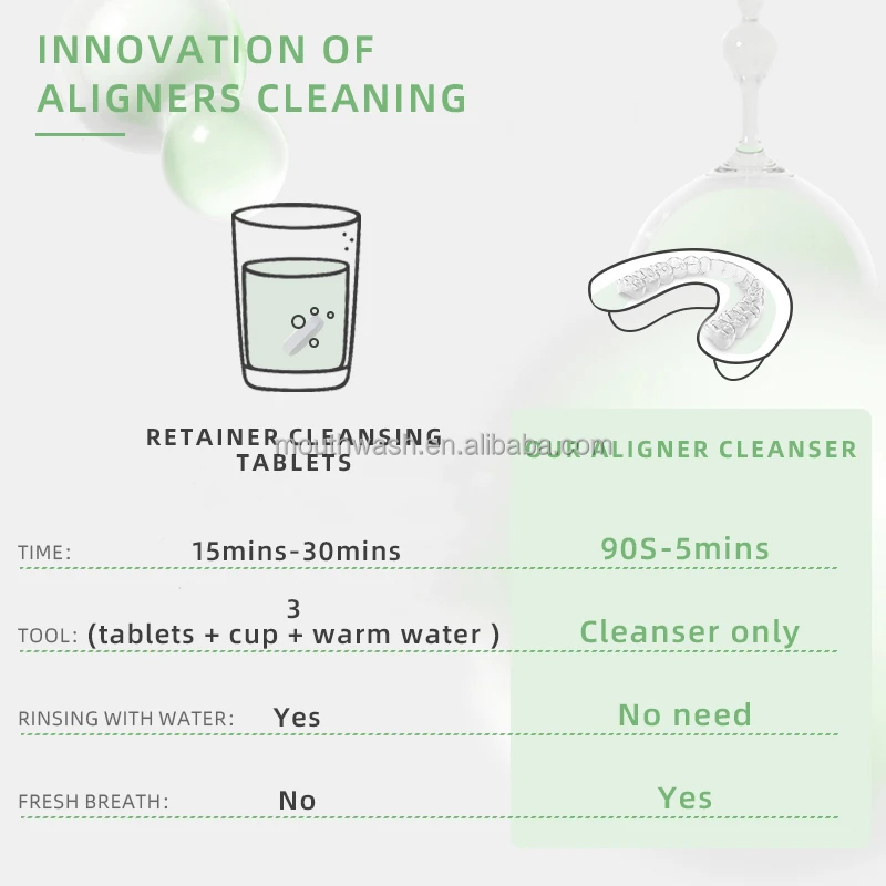 Pirvate Label Denture Cleaner Retainer Cleaning and Fresh Tasting Clear Aligners and Retainers