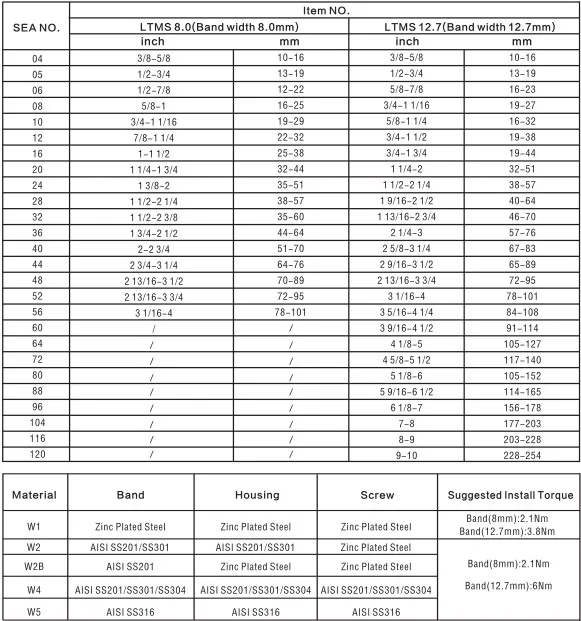 American Hose Clamp.jpg