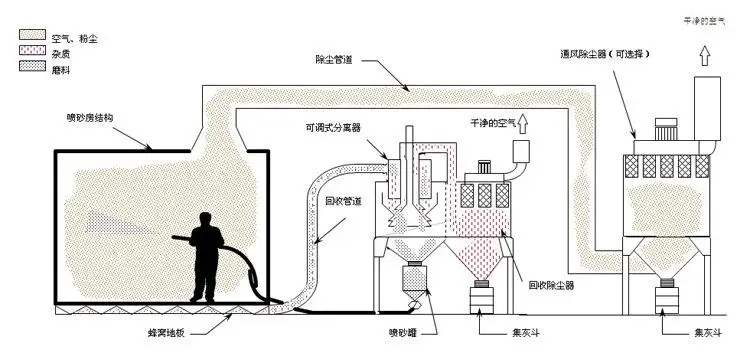 sand blasting room5.jpg