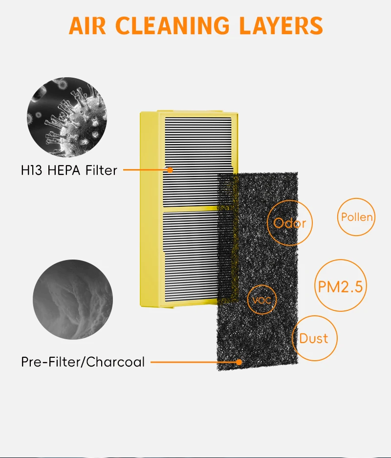 JNUO wholesale price air purifier hepa h13 carbon filter portable air purifier plant