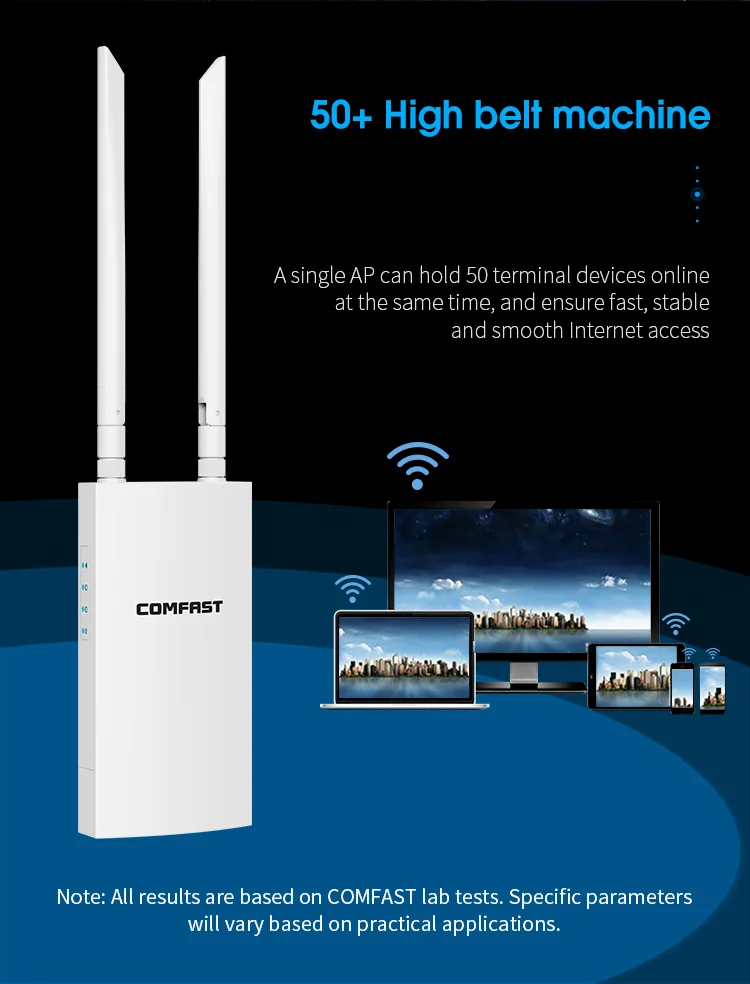 COMFAST repetidor wifi 300Mbps 2.4ghz High Speed wireless routers outdoor long range access point