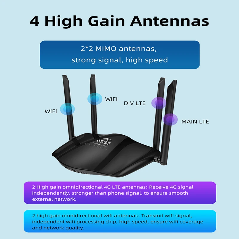 CP106 4G LTE разблокировка беспроводной Wi-Fi роутер со слотом для сим-карт-300 Мбит/с точка доступа маршрутизатор модем беспроводная сеть
