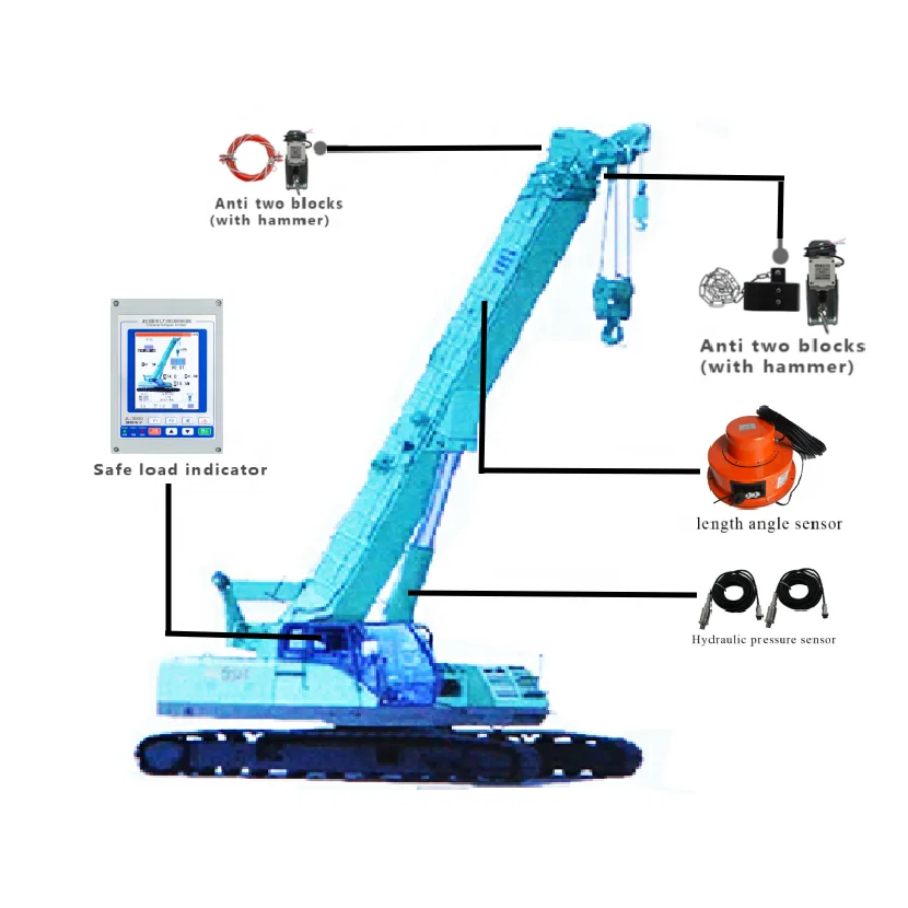 High quality  5.6 inch LMI for telescopic boom crawler crane