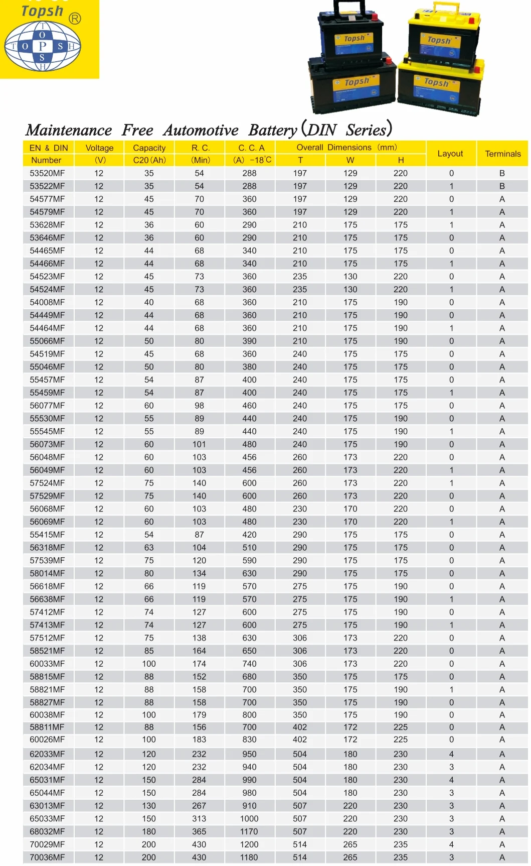 Прочный Высокая производительность сильная мощность даже при сильном морозе сгибать амперметр переменного тока 57524/57529/57512/57539/DIN75MF 12V75AH европейские автомобили батареи