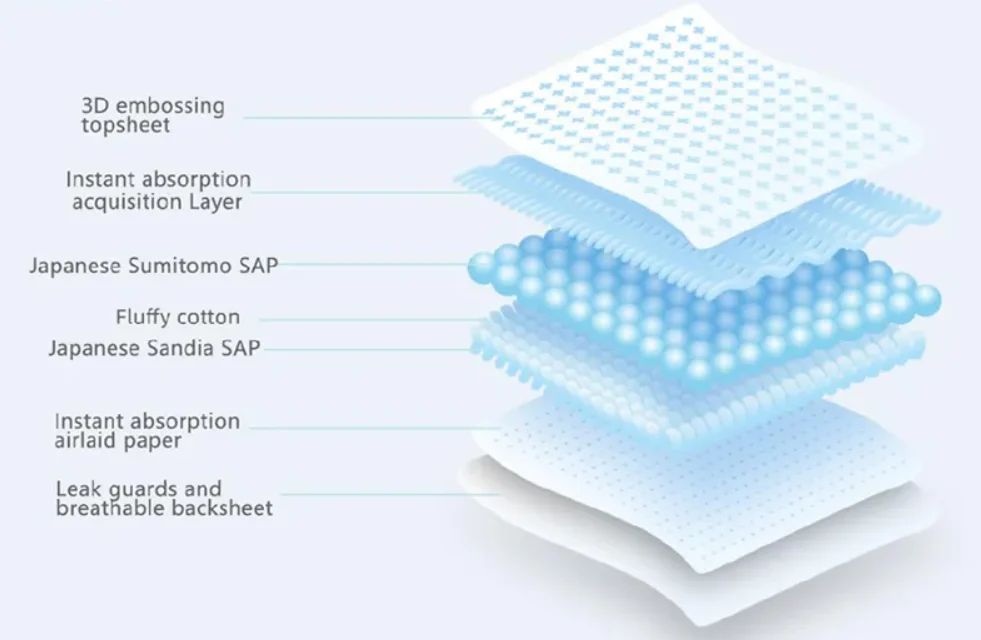 Night Use Ultra Thin High Quality Gynecological Pad Ladies Maternity Pads Sanitary Pads Anion For Women