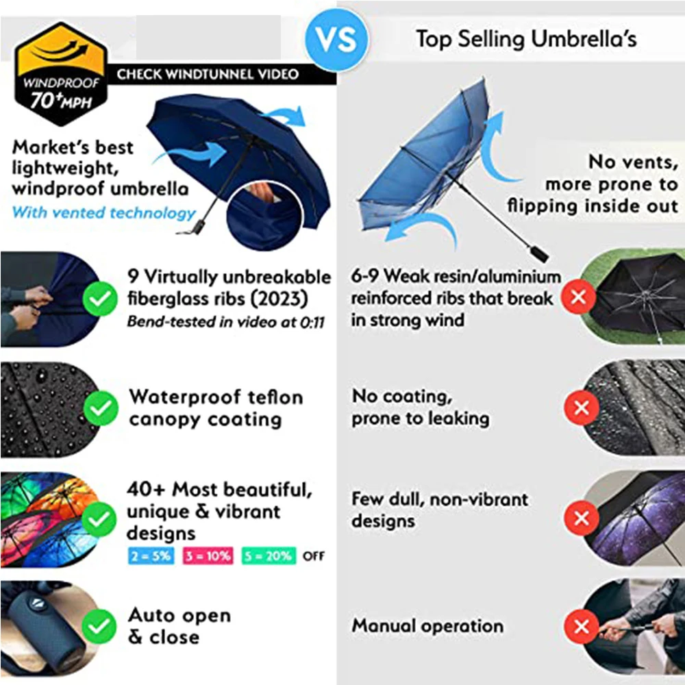 Hot Sale Customized Golf Folding Umbrella Automatic Double Layer Extra Double Umbrella