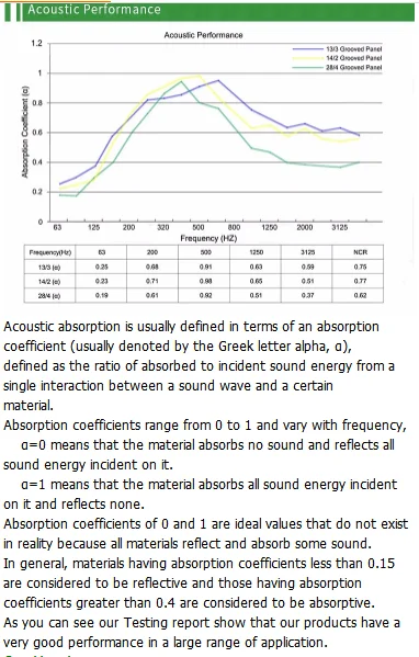 TianGe Factory wooden timber grooved perforated acoustic panel