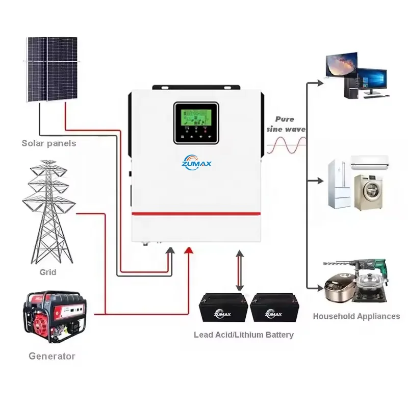 Wholesale Zumax 1kw 2kw 3kw Solar Inverter Hybrid 12v Off Grid solar inverter 5kw With MPPT Charge Controller