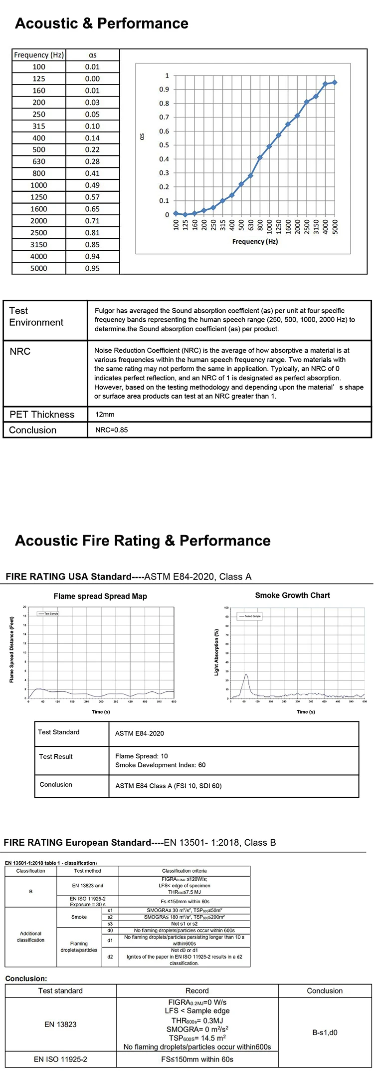 led light sound absorbing.jpg
