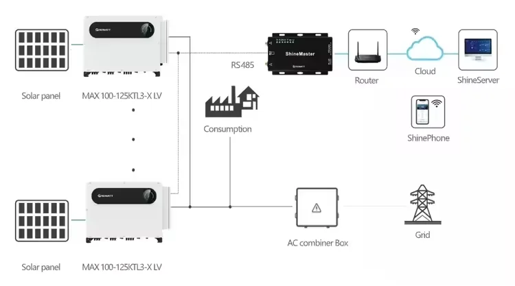 KIGI Germany building comercial flat roof 50kw 500kw pon grid solar power system