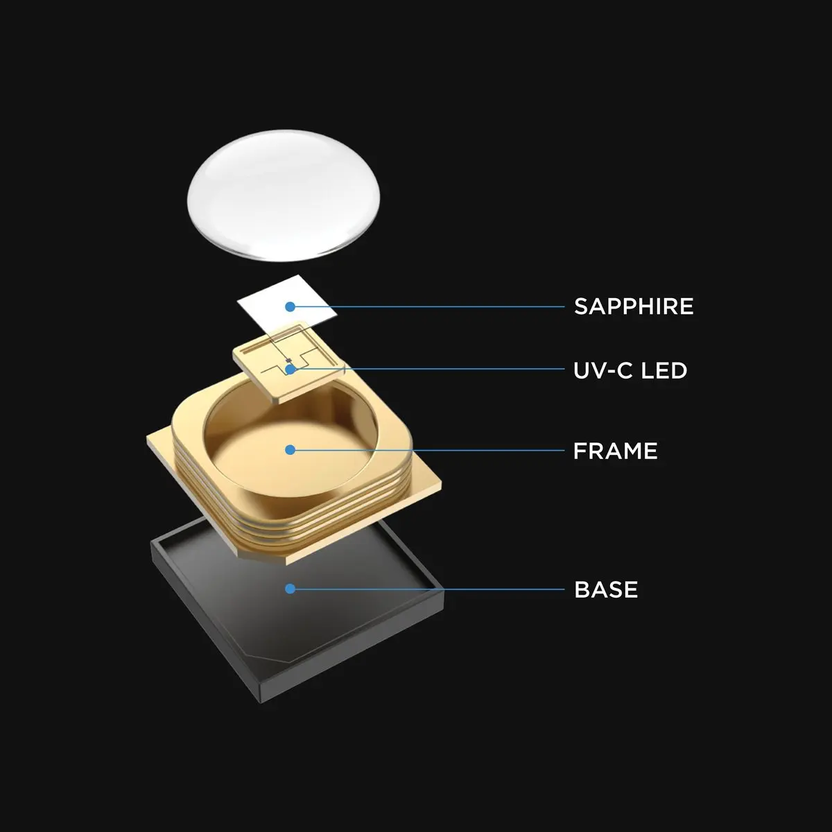 High Quality Sterilizationl Use 265nm 280nm 310nm 275nm Deep Uv 3535 Uvc Led Chip