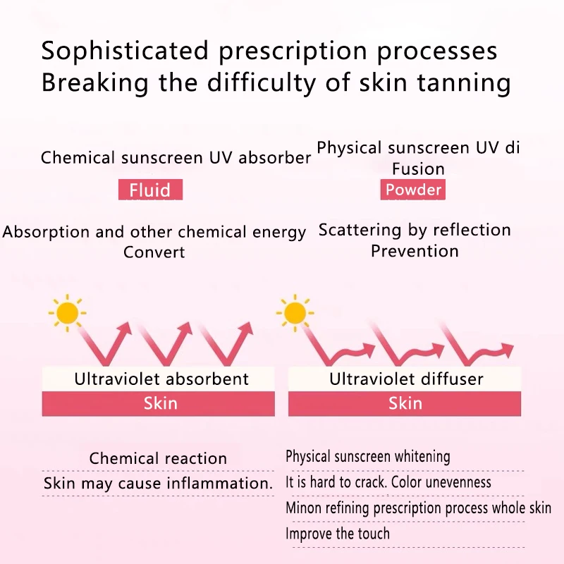 Perfect Quality Invisible Protection Mild Skin Friendly Long Term Protection Fresh Skin Mystery Sunscreen