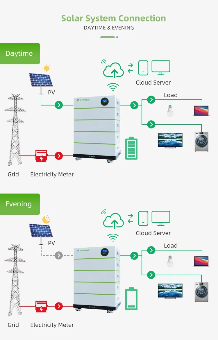 China Factory 48V 51.2V 100ah 200ah 5kwh 10kwh 20Kwh Stackable Lithium ion LiFePO4 battery with Inverter for Solar energy System