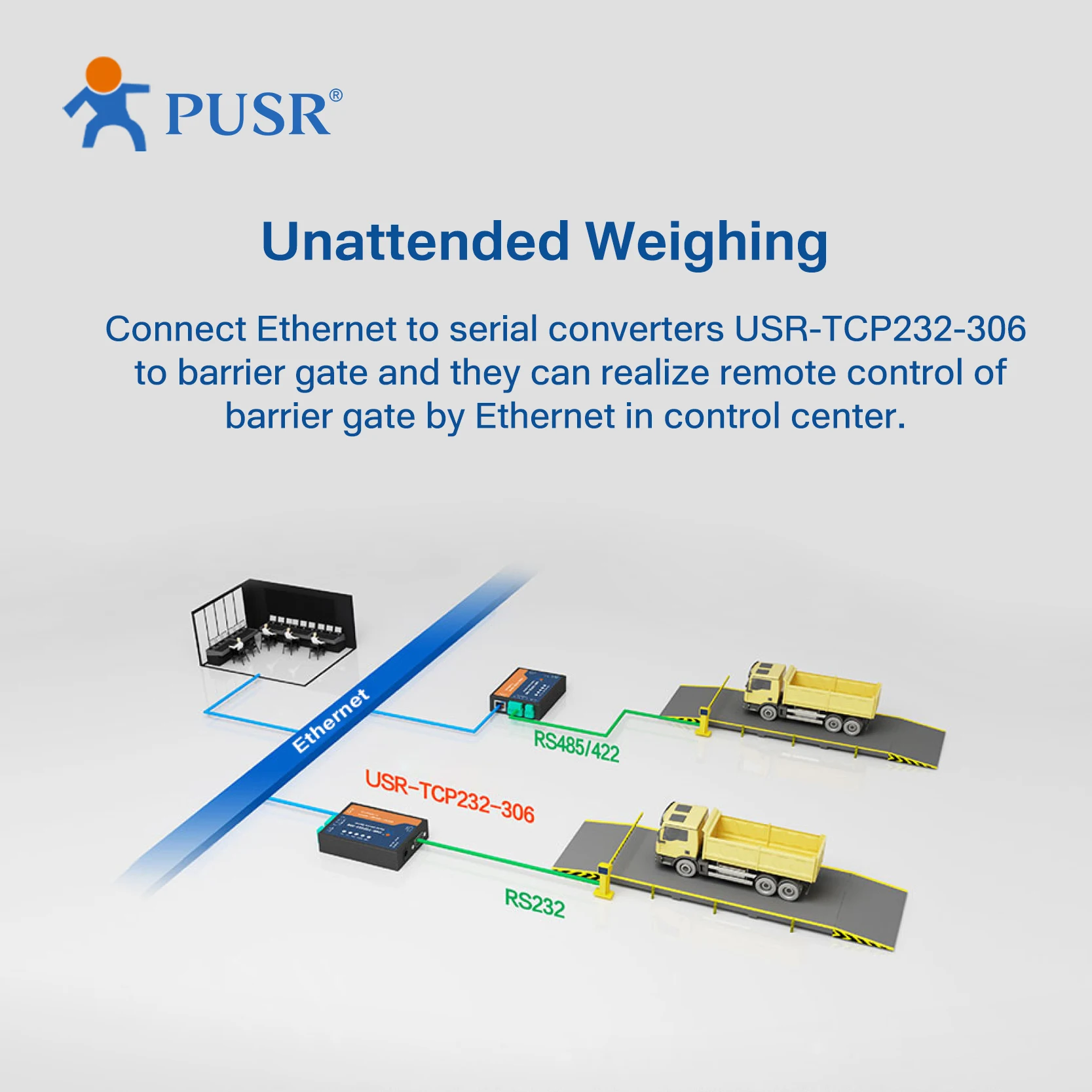USR-TCP232-306 RS485 RS232 RS422 to Ethernet Converter Modbus Rtu to Tcp Gateway Multi-Host Modbus Polling watchdog protection