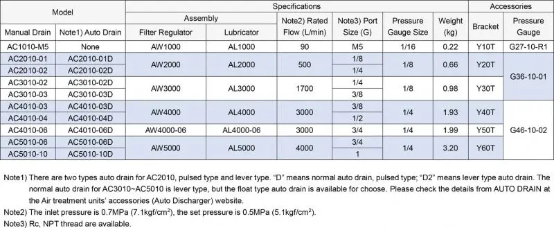 XMC AC2010-02 G1/4' pneumatic die-casting material air control valve filter regulator lubrication FRL