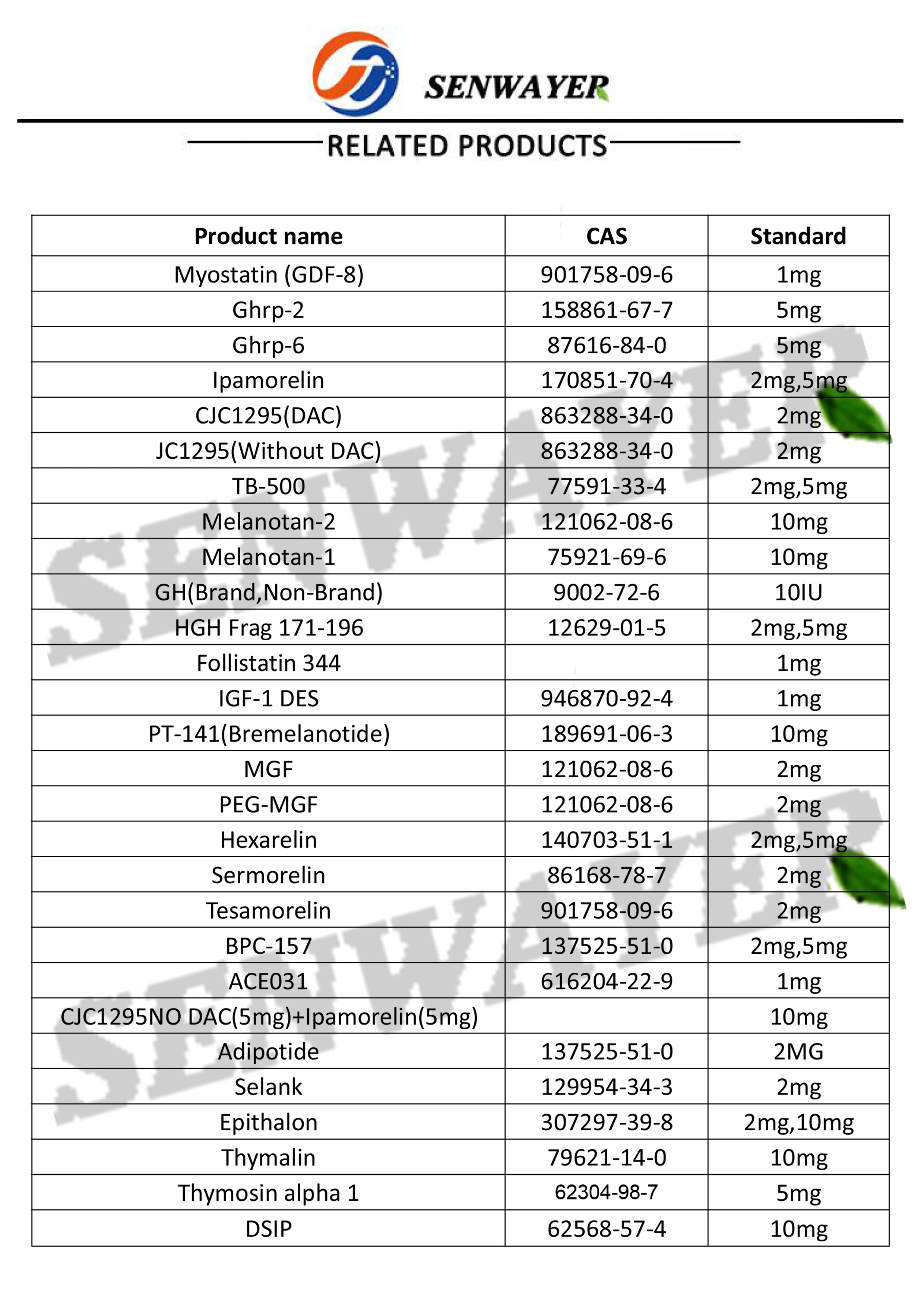 
Farwell BP perfume grade benzyl benzoate 99% min CAS 120-51-4 best Benzyl benzoate price 