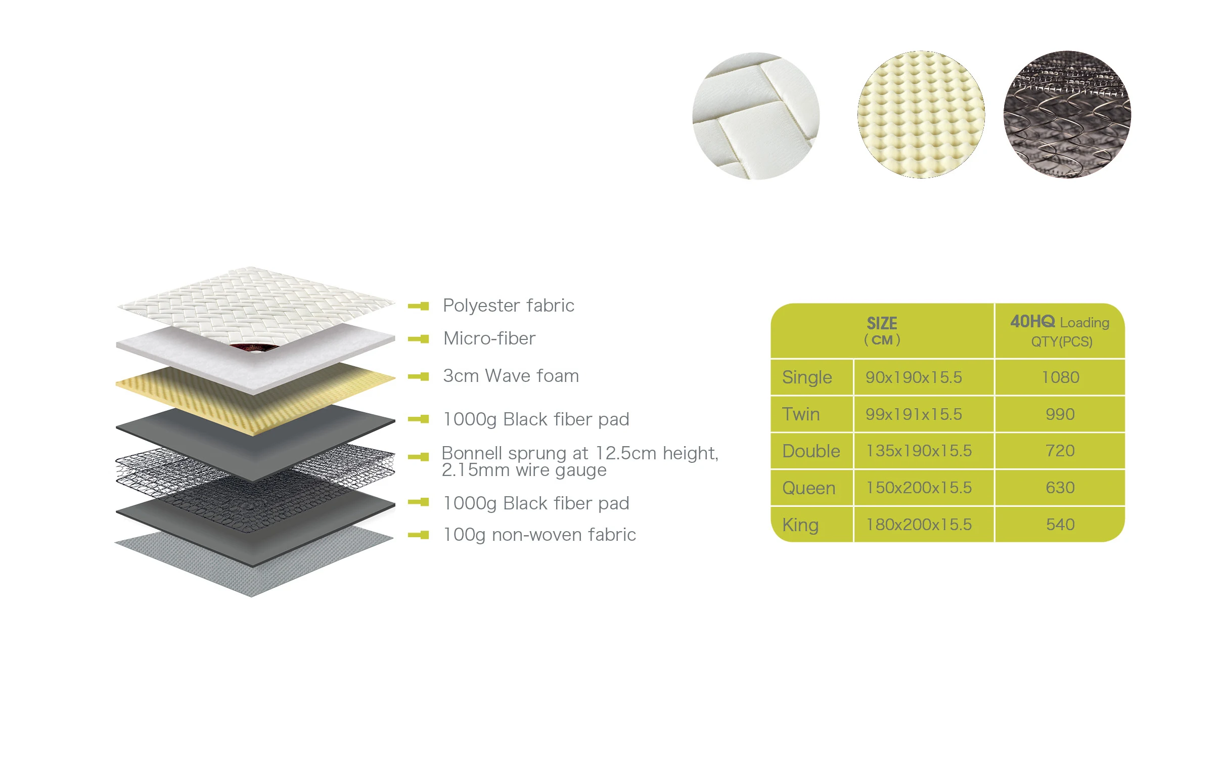 King Queen Size Medium Comforpedic Bonnell Spring Mattress in a box