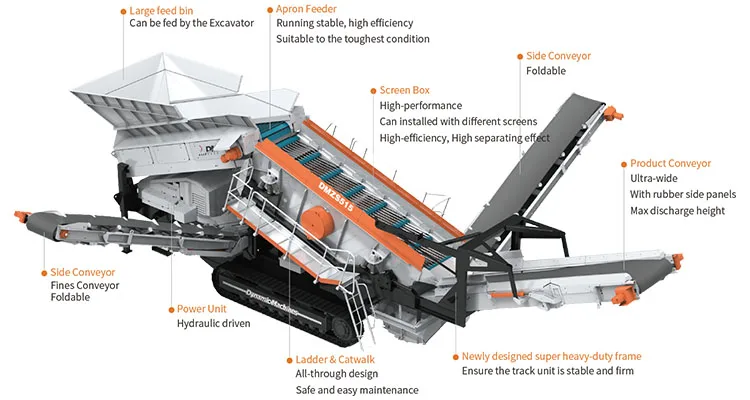 Crawler Type Mobile Heavy Duty Screening Plant Station for Sale Tracked Mobile Crusher Vibrating Screen Price