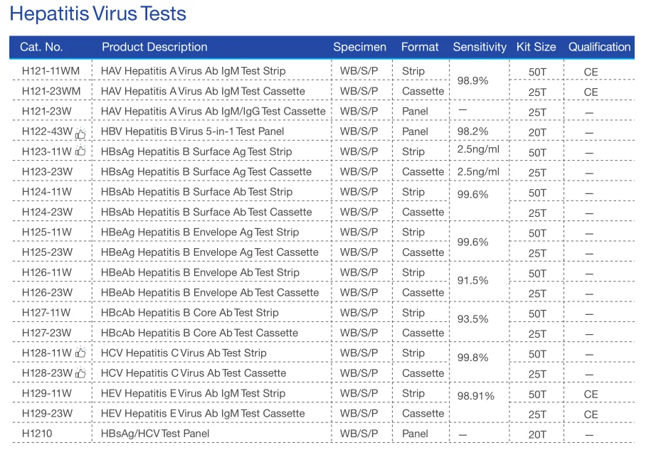 Hightop Rapid Test Kits hCG Pregnancy Hepatitis HBsAg HIV Syphilis Gonorrhea TOXO Chlamydia Malaria Typhoid Tests Leishmania