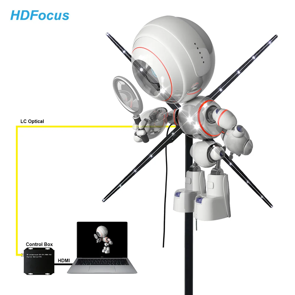 Лучший компьютерный HDMI-INPUT 3D светодиодный дисплей голограмма экран 3d Голограмма вентилятор оборудование Дисплей HDMI-синхронизация