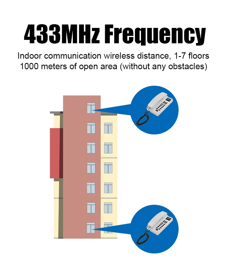 New Design Full Duplex 2 Way Wireless Voice Audio Intercom Outdoor Indoor Intercom for Home Office Hospital with LCD Screen
