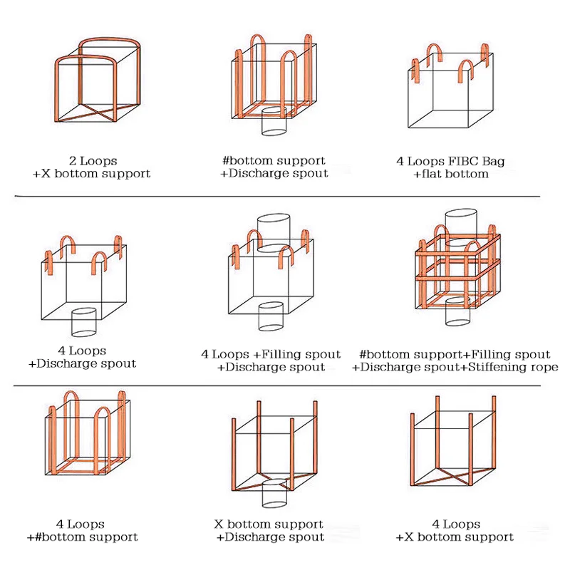 Поставка от производителя большой мешок 2 тонны Fibc 1000 кг полипропиленовый тканый объемный 1 тонный для мусорного бака