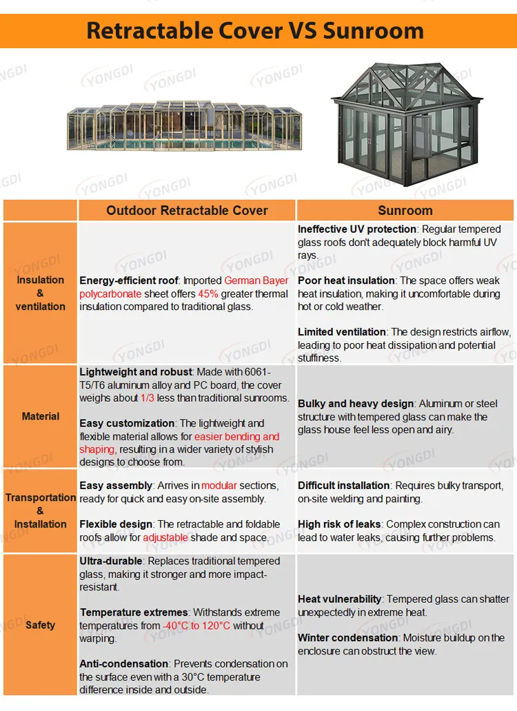 Modular motorized transparent tempered glass insulation retractable skylight window spa tub cover shelter for swimming pool