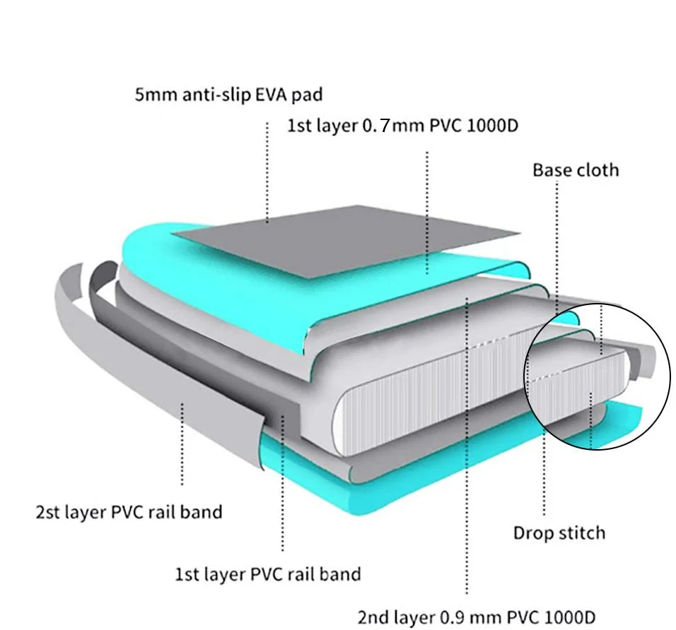 Лидер продаж, популярный дизайн, надувная доска для SUP-серфинга, все в 1 упаковке