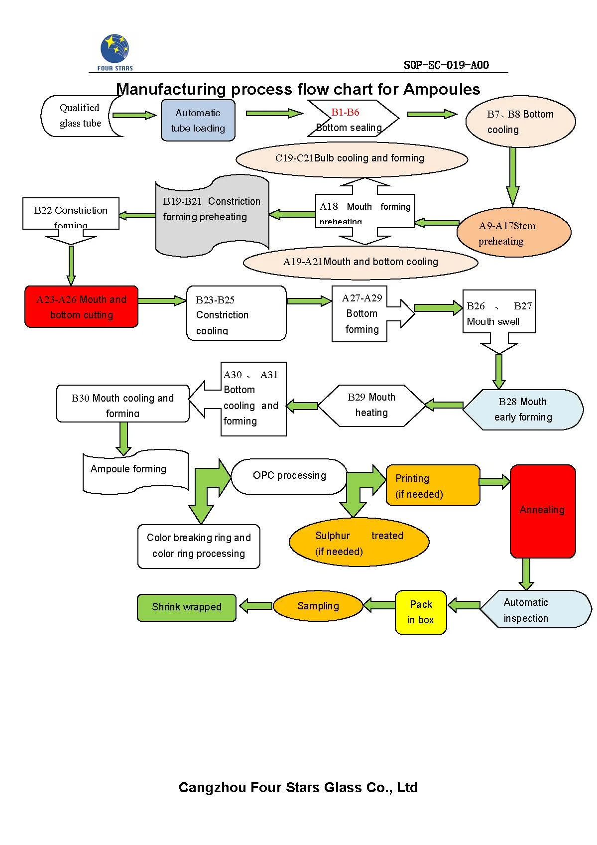 Custom Logo empty 1/2/3/5/10ml glass Medical Ampoule Vial bottle