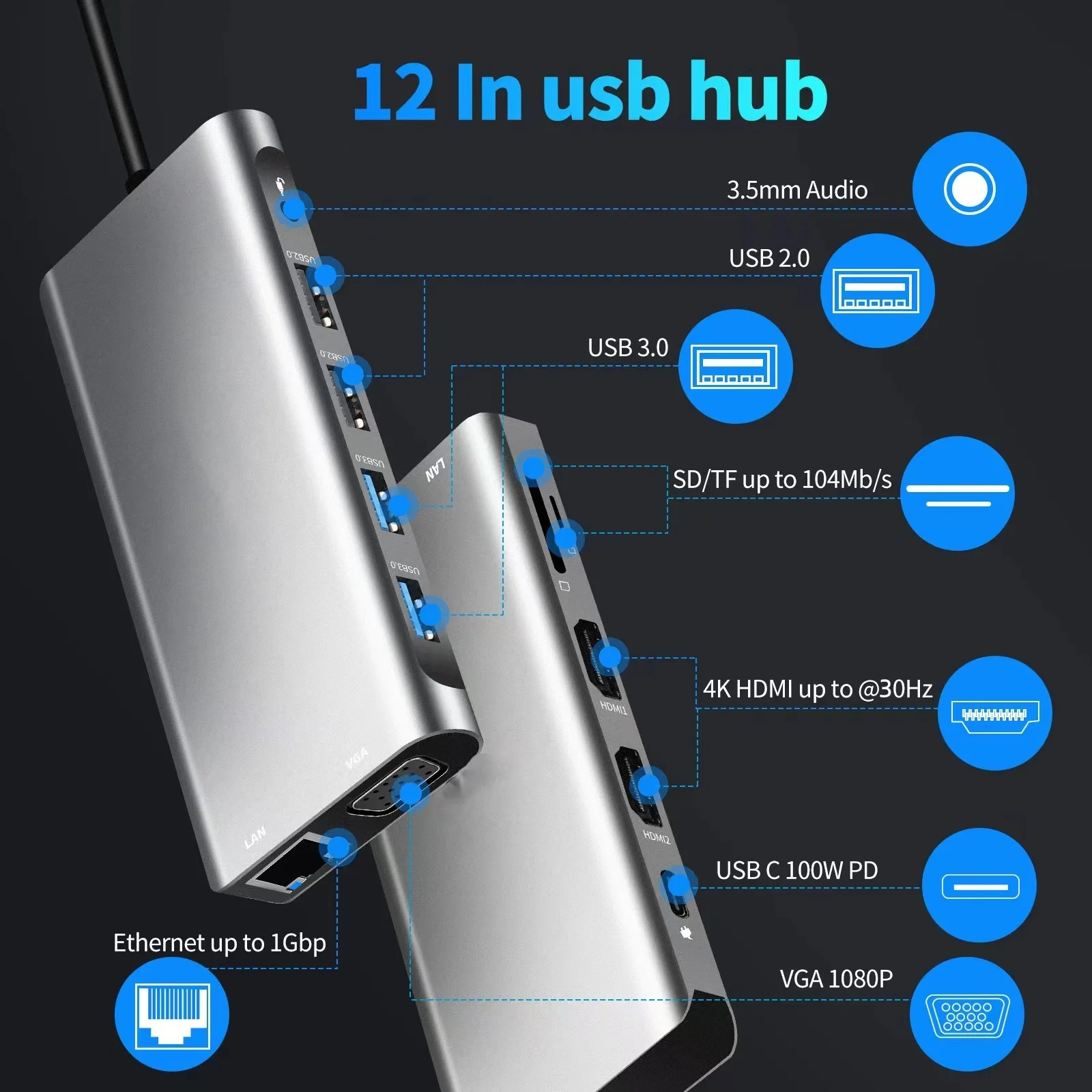 USB Type C Hub 12-in-1 12 In 1 USB-C Multi Hub with Dual 4K 2HDMI 1080P 60Hz USB C Hub 12-In-1 For Macbook