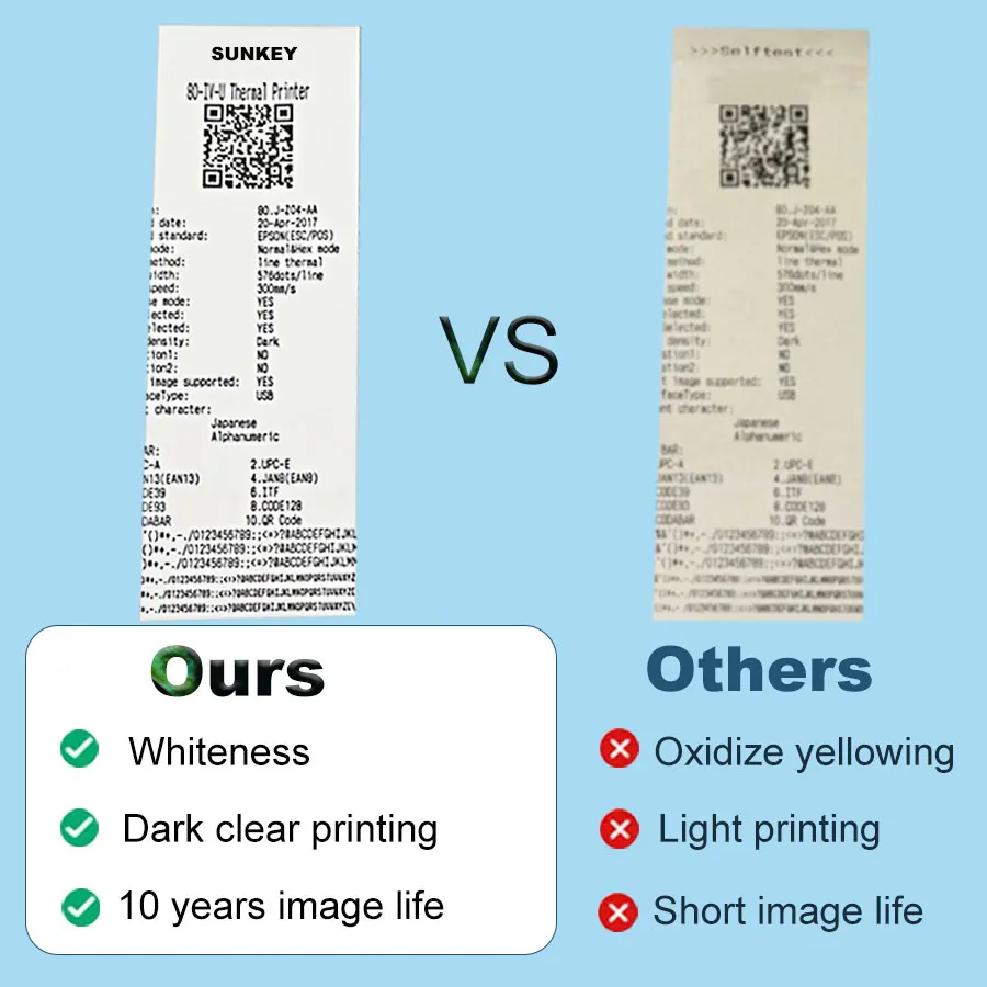 50 x 30 mm 80*70mm 80x80mm 3 1/8 x 230 55gsm 50mm Haematoligy Analyzer Till Parking Ticket Cash Register Thermal Paper Rolls