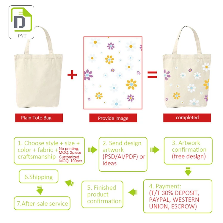 High Quality Wholesale Small Large Custom Print Cloth Cotton Canvas Blank Plain Tote Reusable Shopping Grocery Bags With Logo