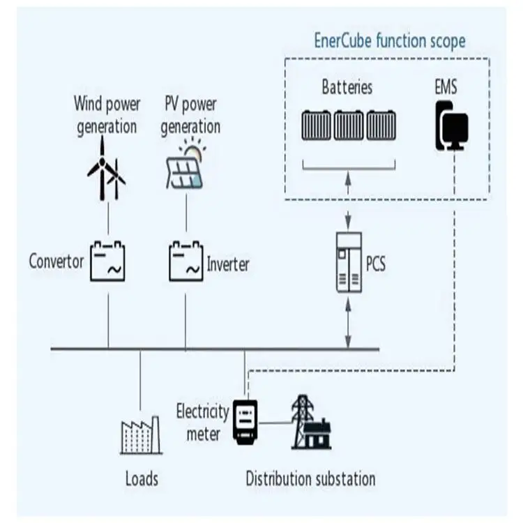 EnerCube Новые фотоэлектрические возобновляемые источники энергии 1290 кВтч контейнерная система хранения солнечной Lifepo4