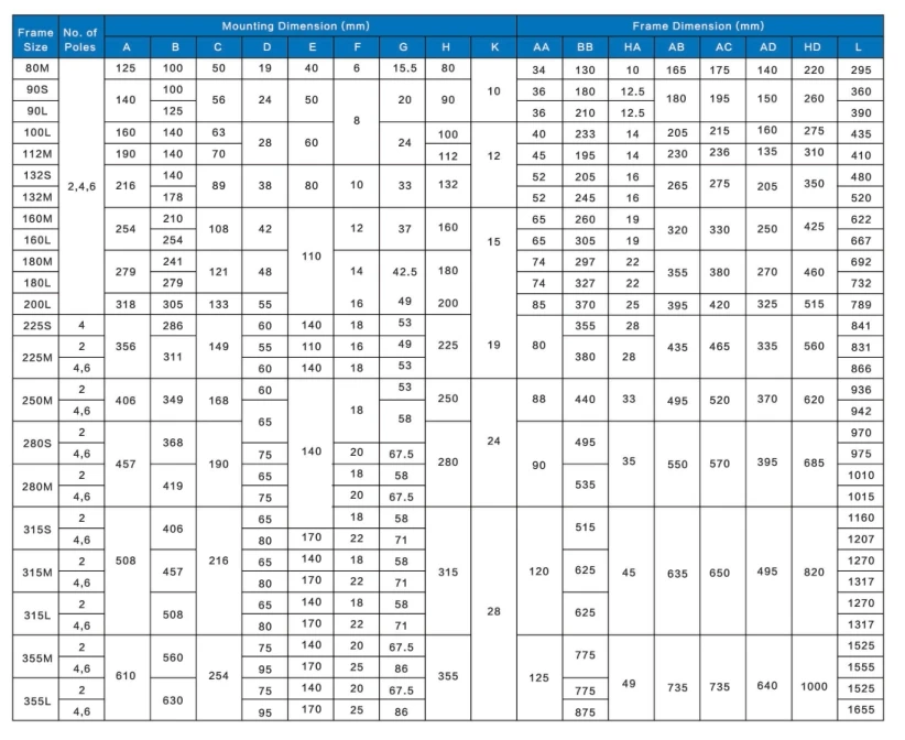 high efficiency YE3 11KW/15HP china hot sale good quality industrial asynchronous induction 3 PHASE ac electric motor