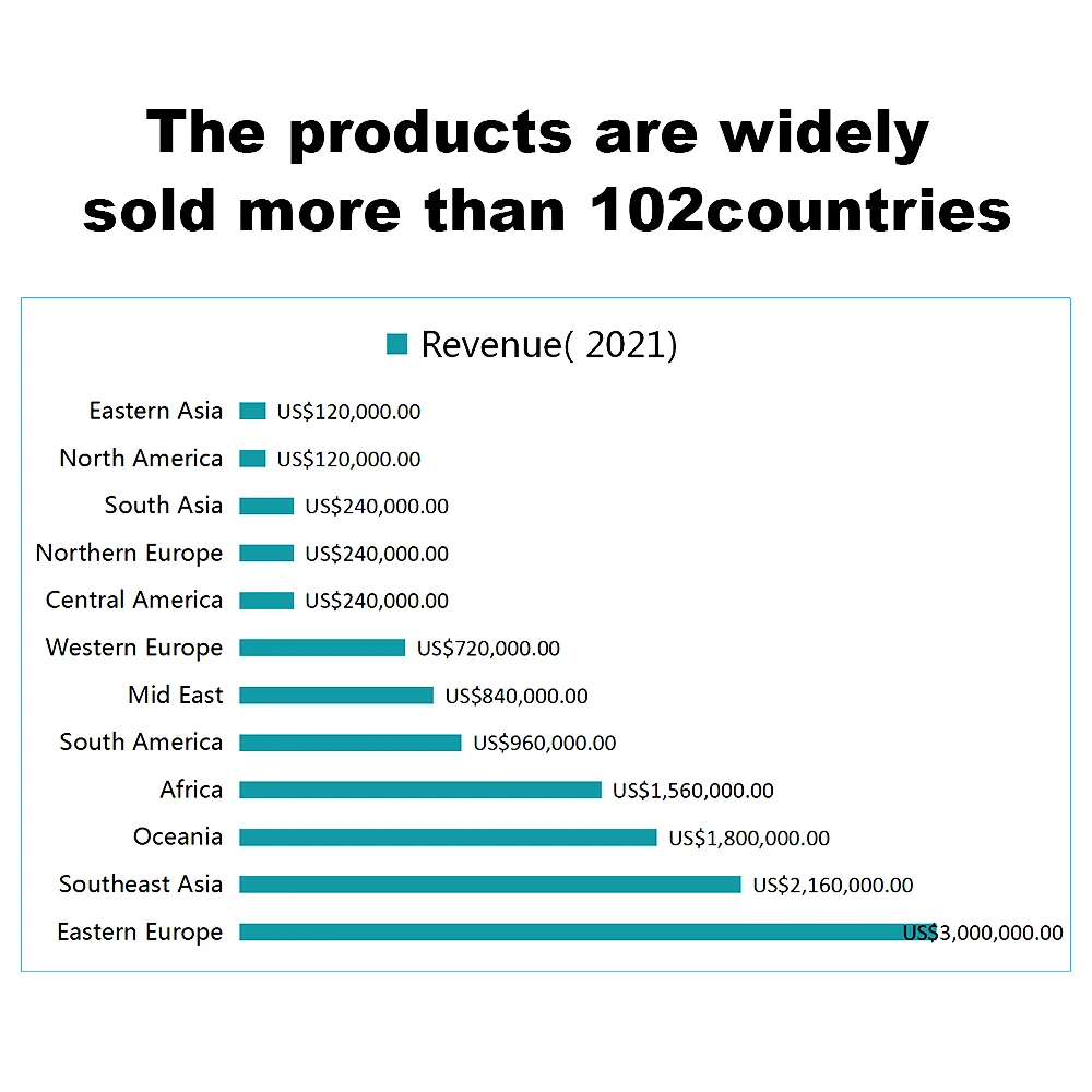 Emean OEM/ODM 25kva  30Kva  35Kva silent diesel generator portable  generators  Use Home or business