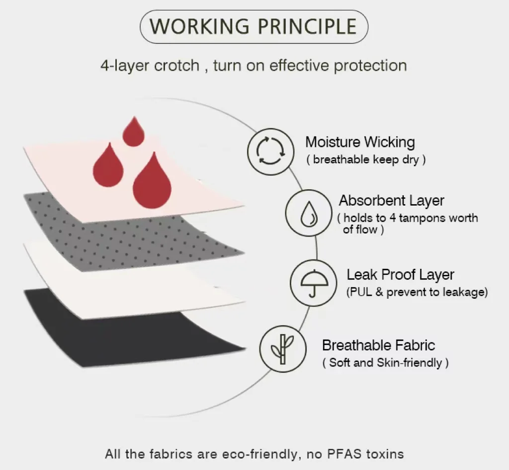 Bio En Coton Adolescente Flux Abondants Qualite Superieur  Adolescent Lavable Culotte Menstruelle