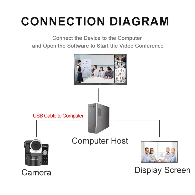 YSX-4KC10 Meeting Room Video Recorder 4K UHD 6X Zoom PTZ 138 Degree Wide Angle Level 10 Meeting Video Conference Camera 4k