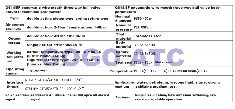 Q614/5F-16P Pneumatic three-way ball valve DN 25 32mm Pneumatic wire mouth Three-way valve thread 304 stainless steel L / T type