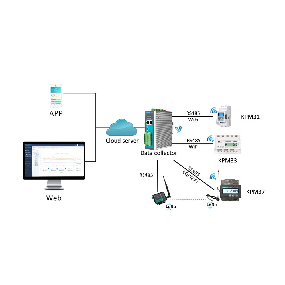 Automatic Meter Reading Monitoring Electrical Power Energy Management System for Industrial Factory