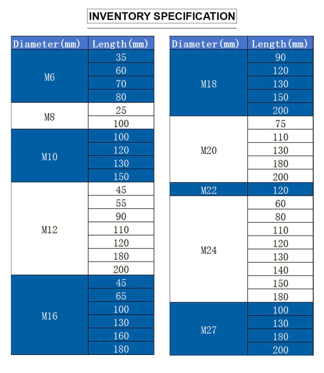 Clearance Sale M18*130 Hex Bolt DIN933 Stainless Steel SS316L a4-70 Full Thread BOLT In Stock Big Bolt