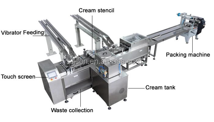 biscuit machine.jpg