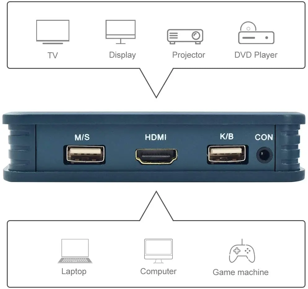  2 порта KVM USB HDMI кабель Switch 4k x 2K @ 30 Гц разрешение видео кабели и периферийный