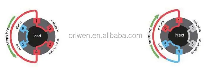 
6 Way Multi-channel Selection Electric Rotary Valve with Step Motor and Controller 