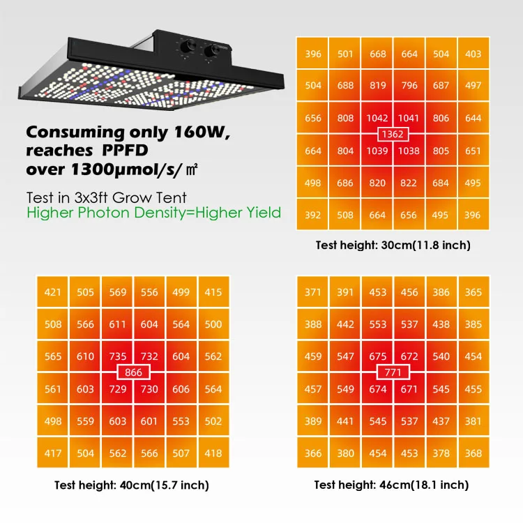 Eu Ru Stock Led Grow Light Kits High Ppfd Panel 660nm Full Spectrum 320w Led Grow Light